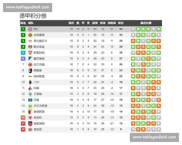 五大联赛球员单赛季打入十球的传奇表现与历史影响分析